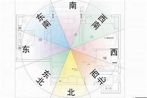 坐向四隅與太歲方的關係